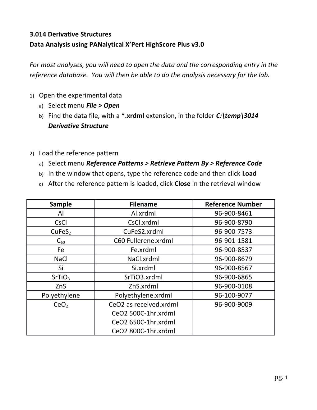 Data Analysis Using Panalytical X Pert Highscore Plus V3.0