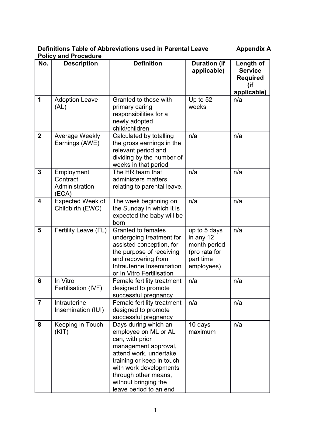 Definitions Table of Abbreviations Used in Parental Leave Appendix a Policy and Procedure
