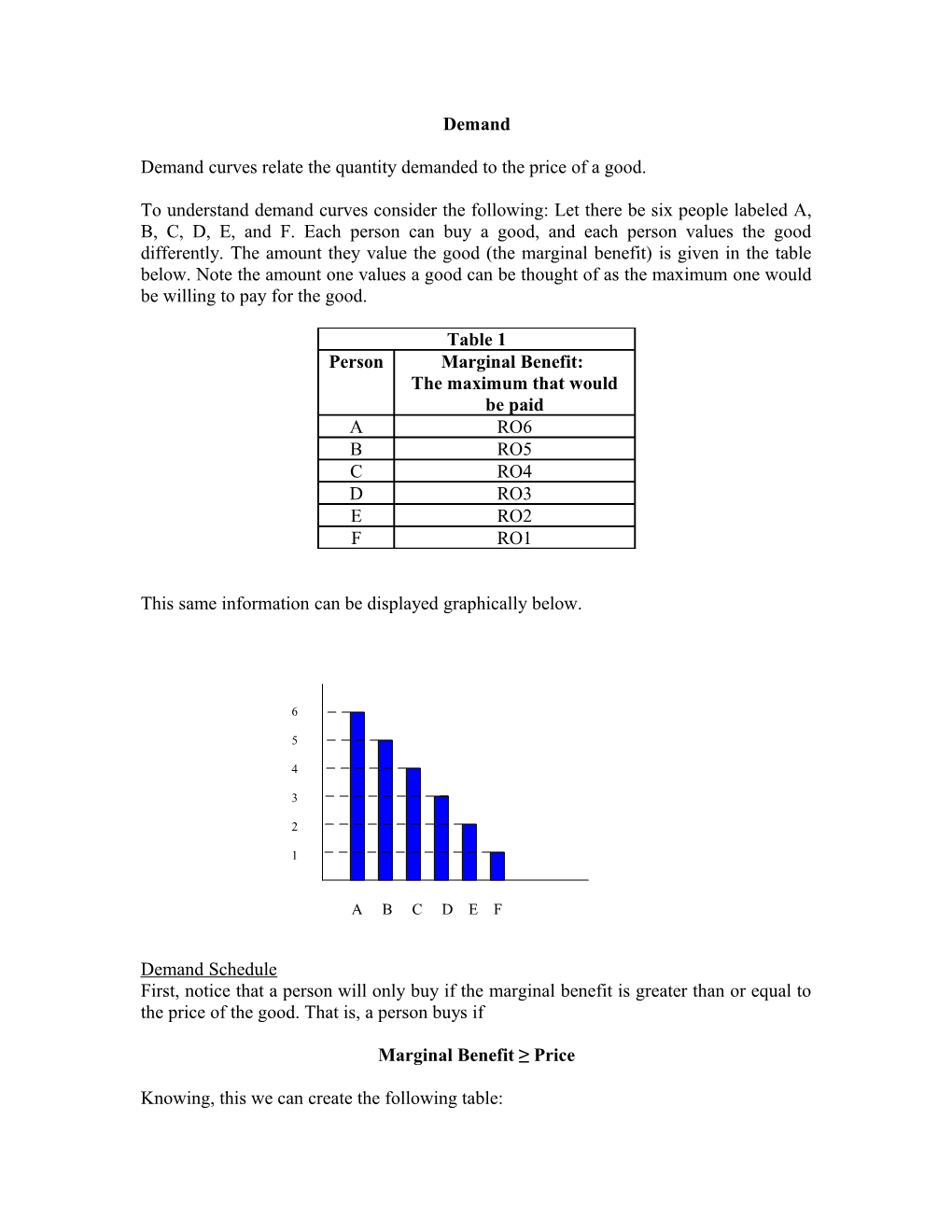 Demand Curves Relate the Quantity Demanded to the Price of a Good