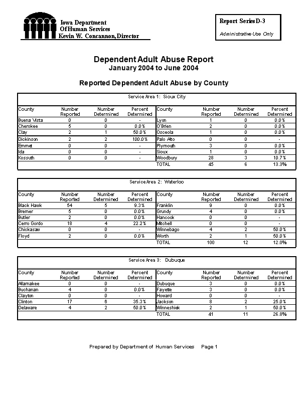 Dependent Adult Abuse Report