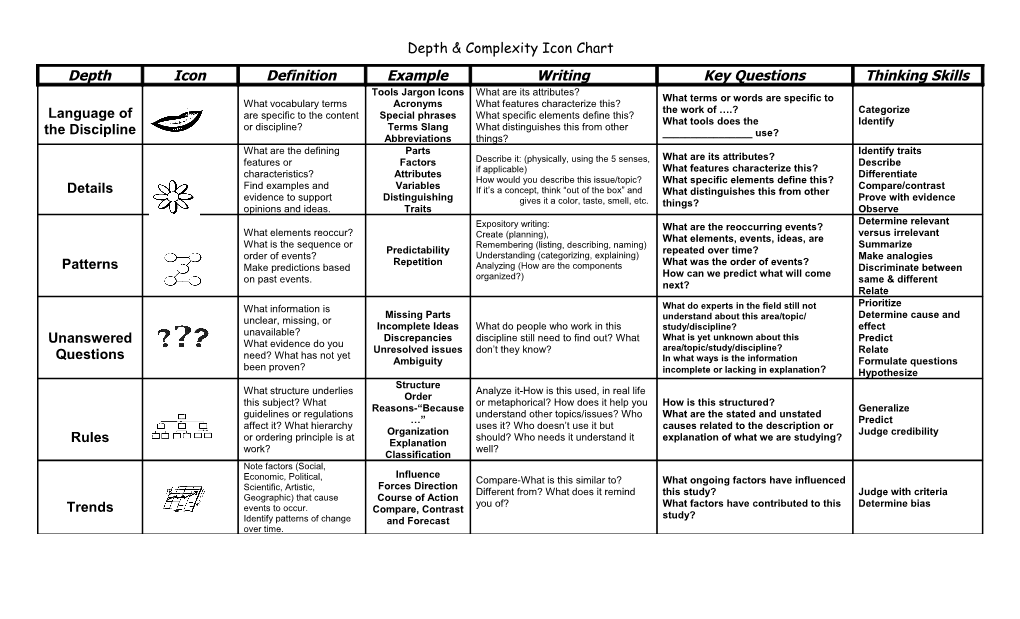 Depth & Complexity Assessment