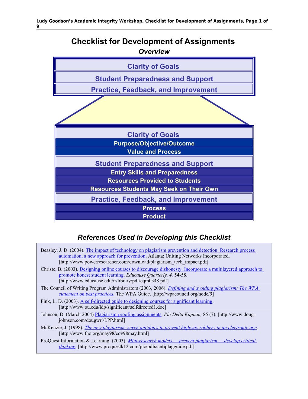 Development of Assignments
