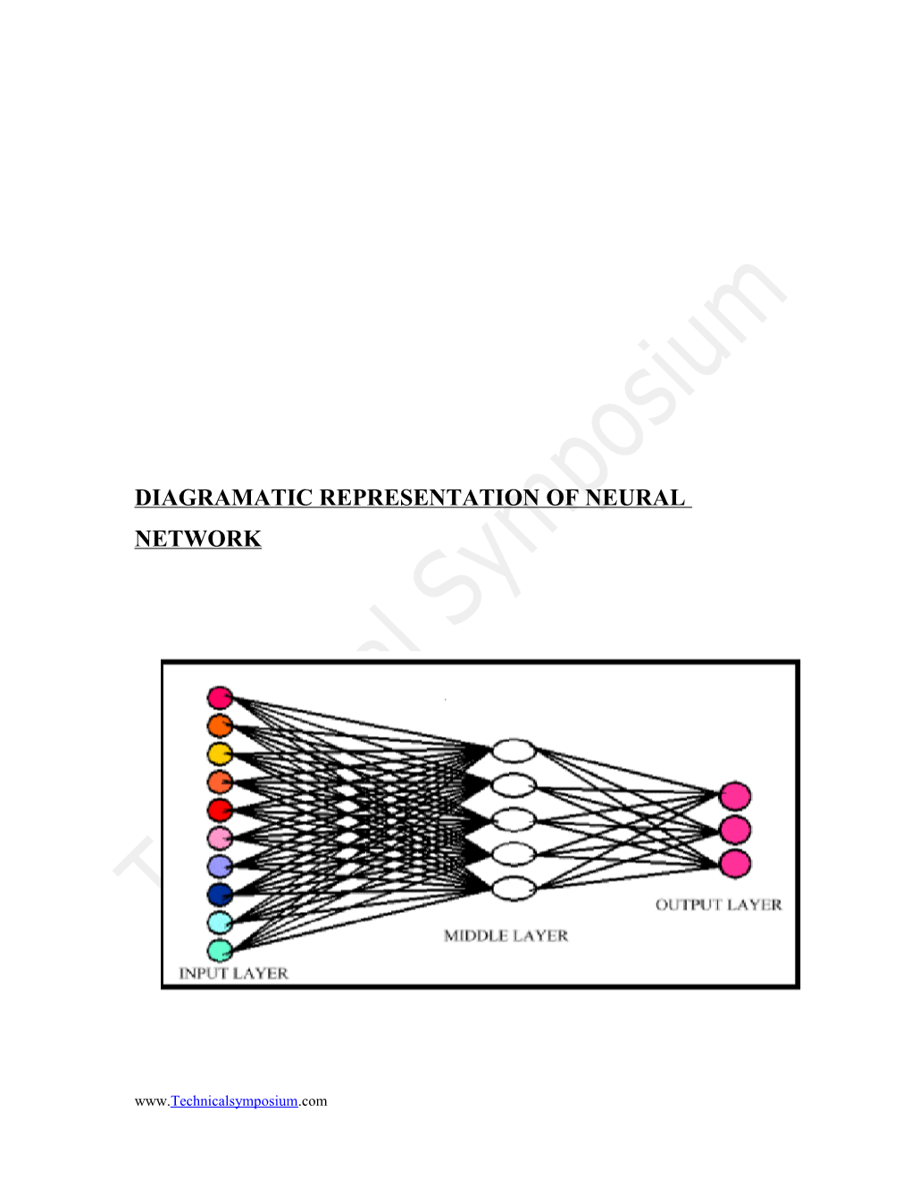 Diagramatic Representation of Neural Network