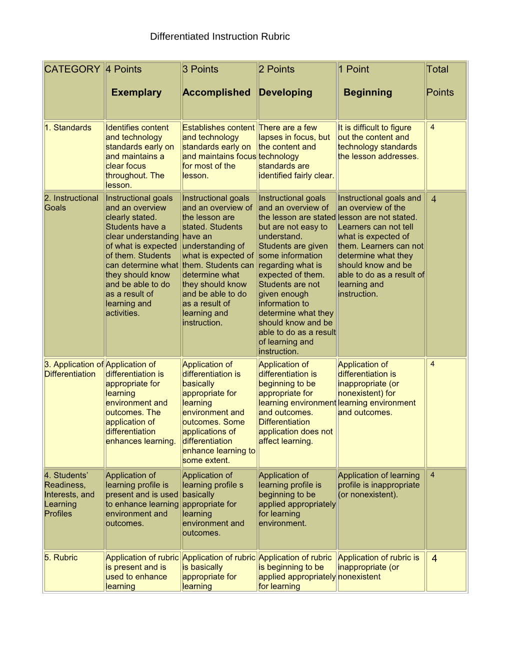 Differentiated Instruction Rubric