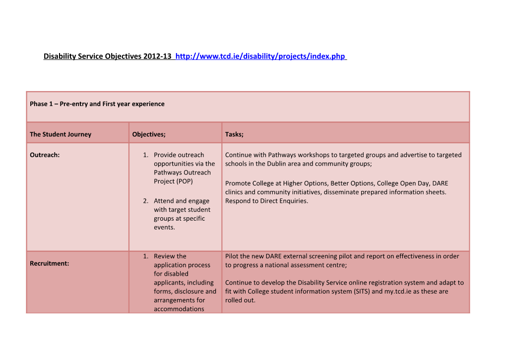Disability Service Objectives 2012-13