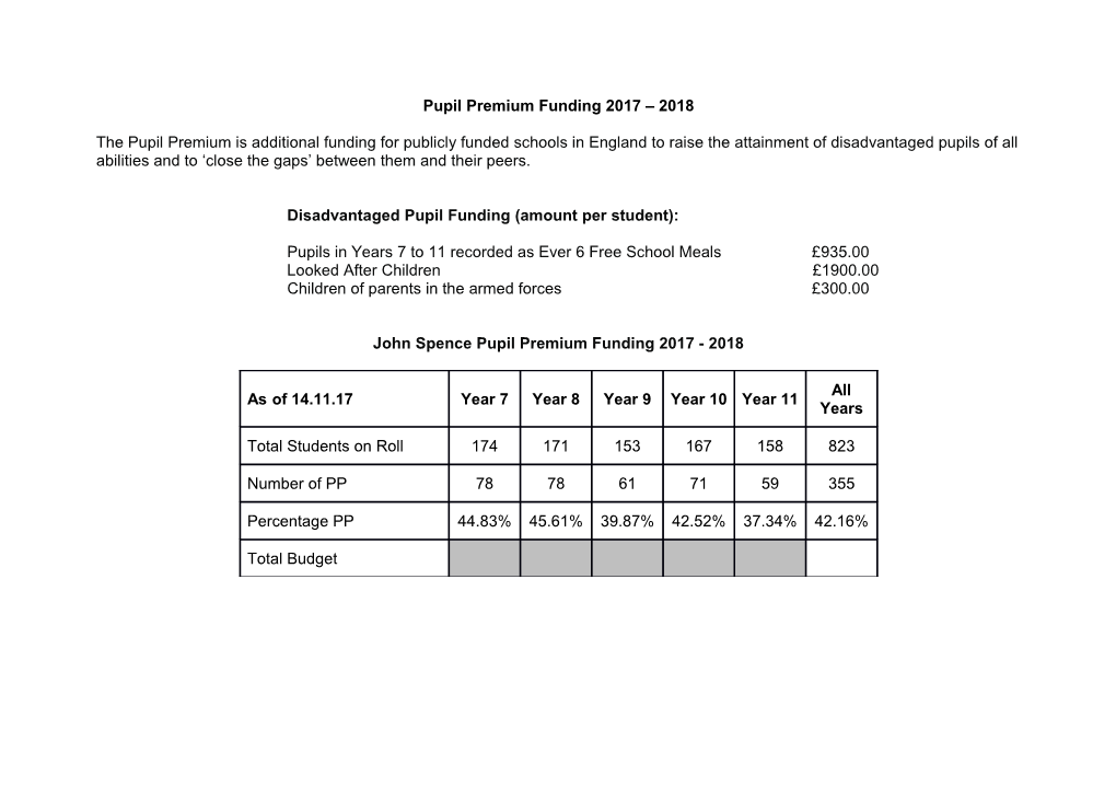 Disadvantaged Pupil Funding (Amount Per Student)