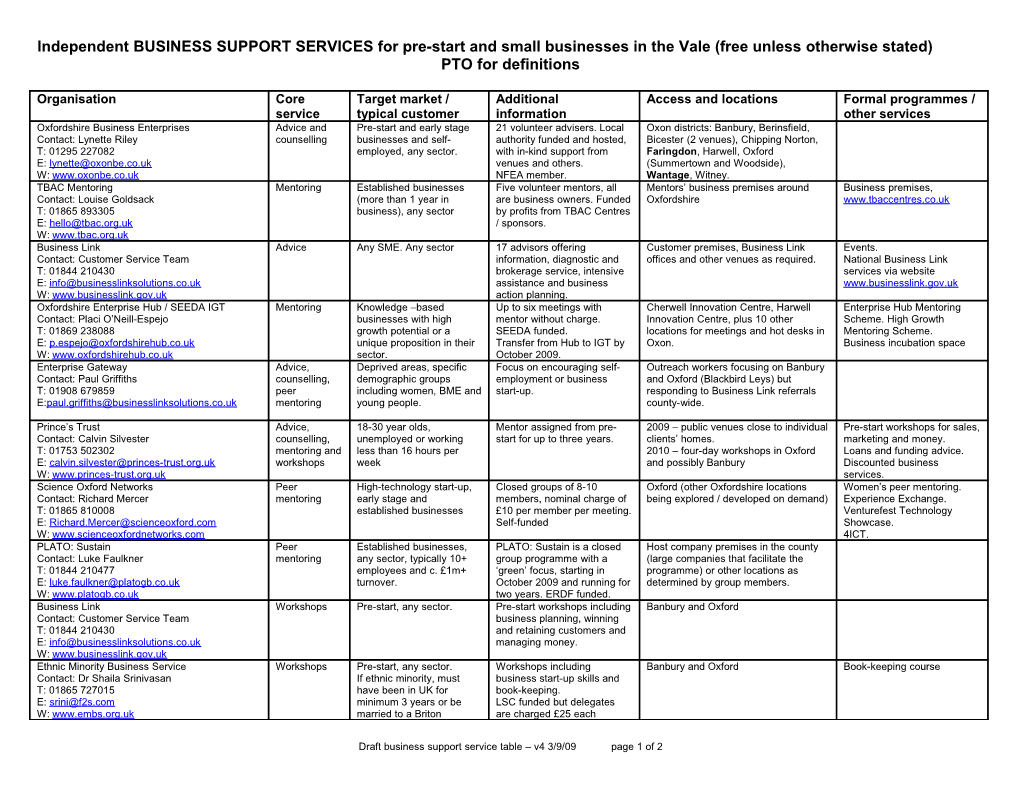 Draft Table Outlining Independent Business Mentoring Services in Oxfordshire That Are Free
