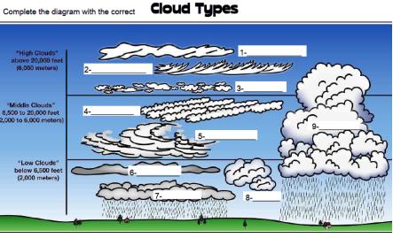 C Users kcarson Pictures cloud diagram PNG
