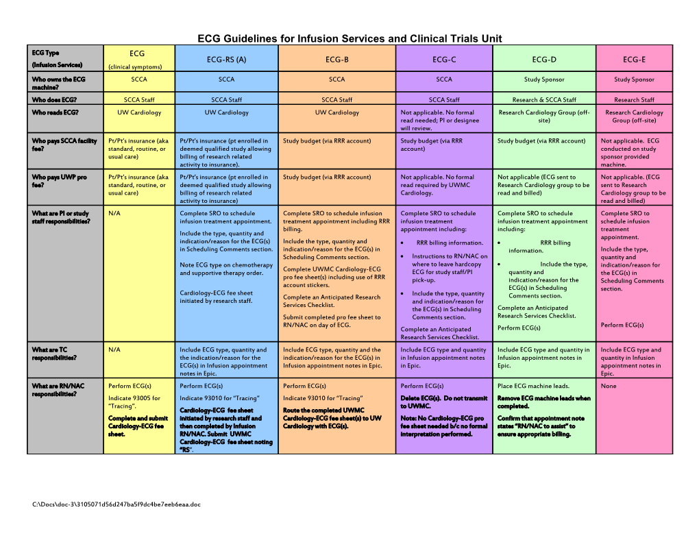 ECG Guidelines for Infusion Services and Clinical Trials Unit
