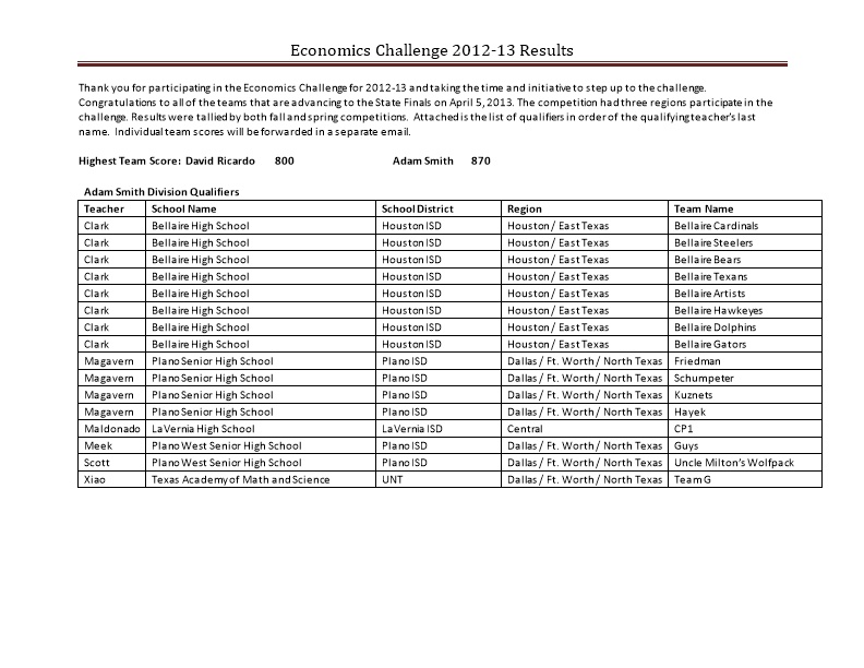Economics Challenge 2012-13 Results