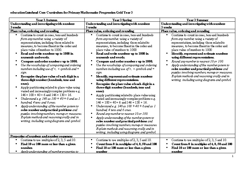 Educationgateshead Core Curriculum for Primary Mathematics Progression Grid Years 1-3