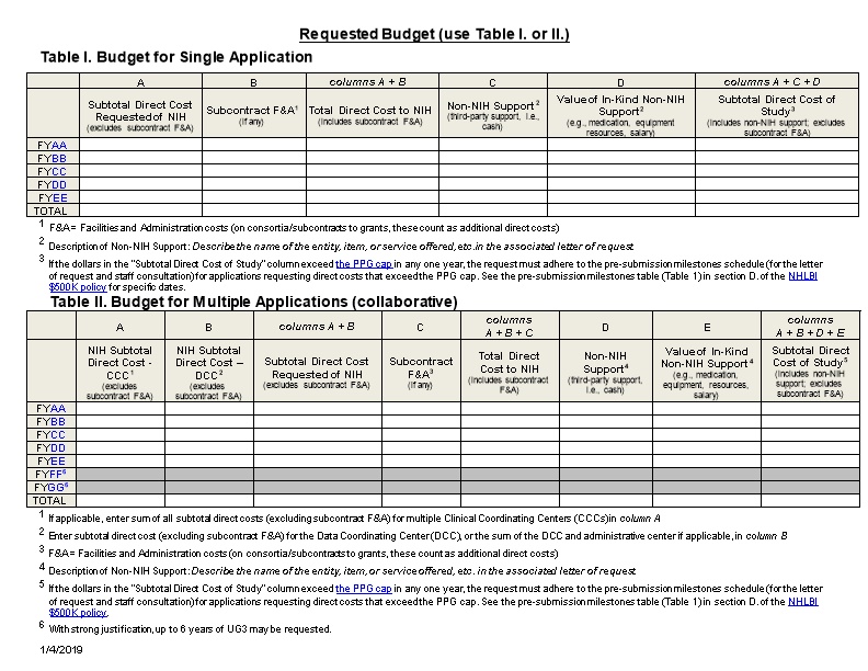 Electronic Preparation of the $500K+ Request Package