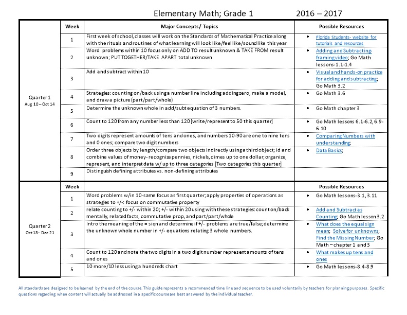 Elementary Math; Grade 12016 2017
