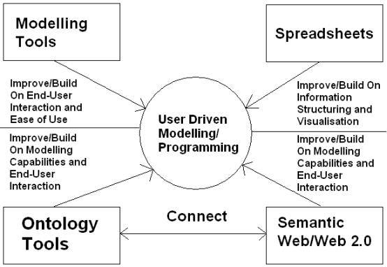 MethodologyDiagram