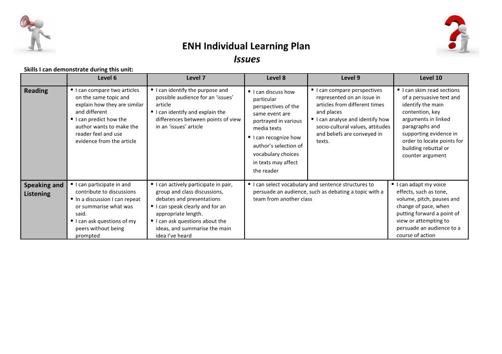 ENH Individual Learning Plan