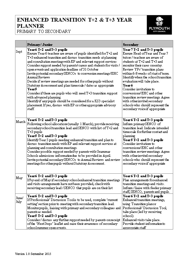 ENHANCED Transition T+2 & T+3 Year Planner Primary to Secondary