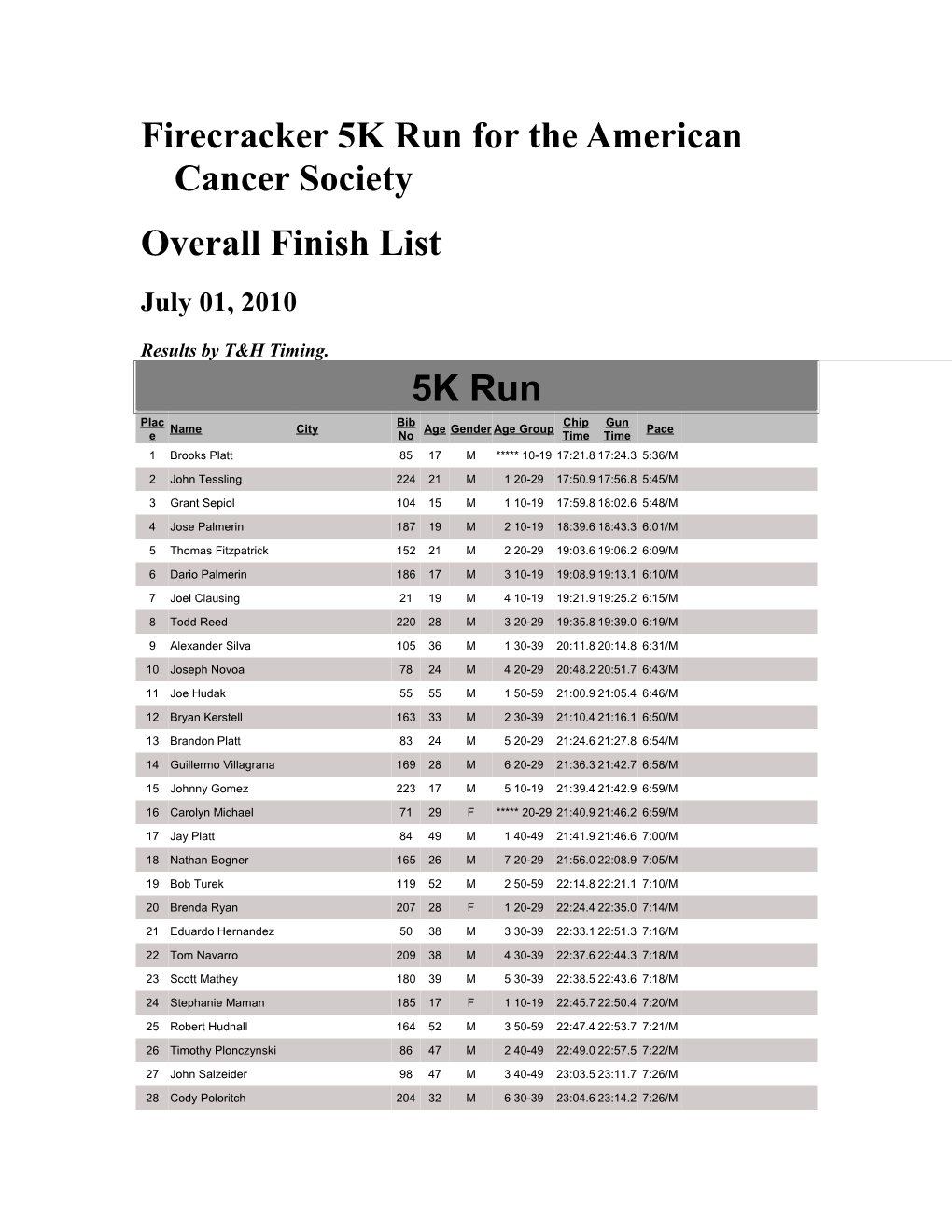 Firecracker 5K Run for the American Cancer Society
