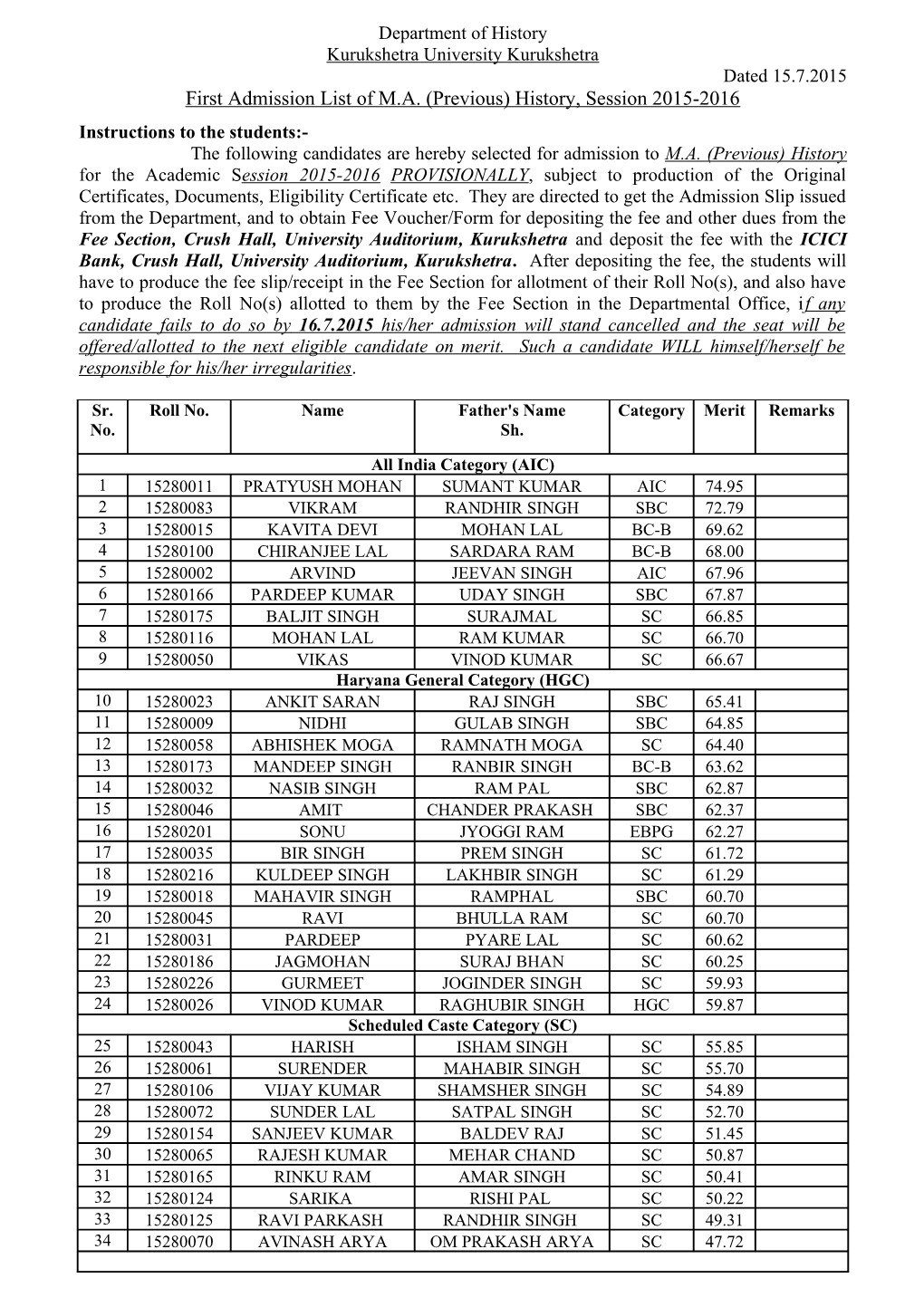 First Admission List of M.A. (Previous) History, Session 2015-2016