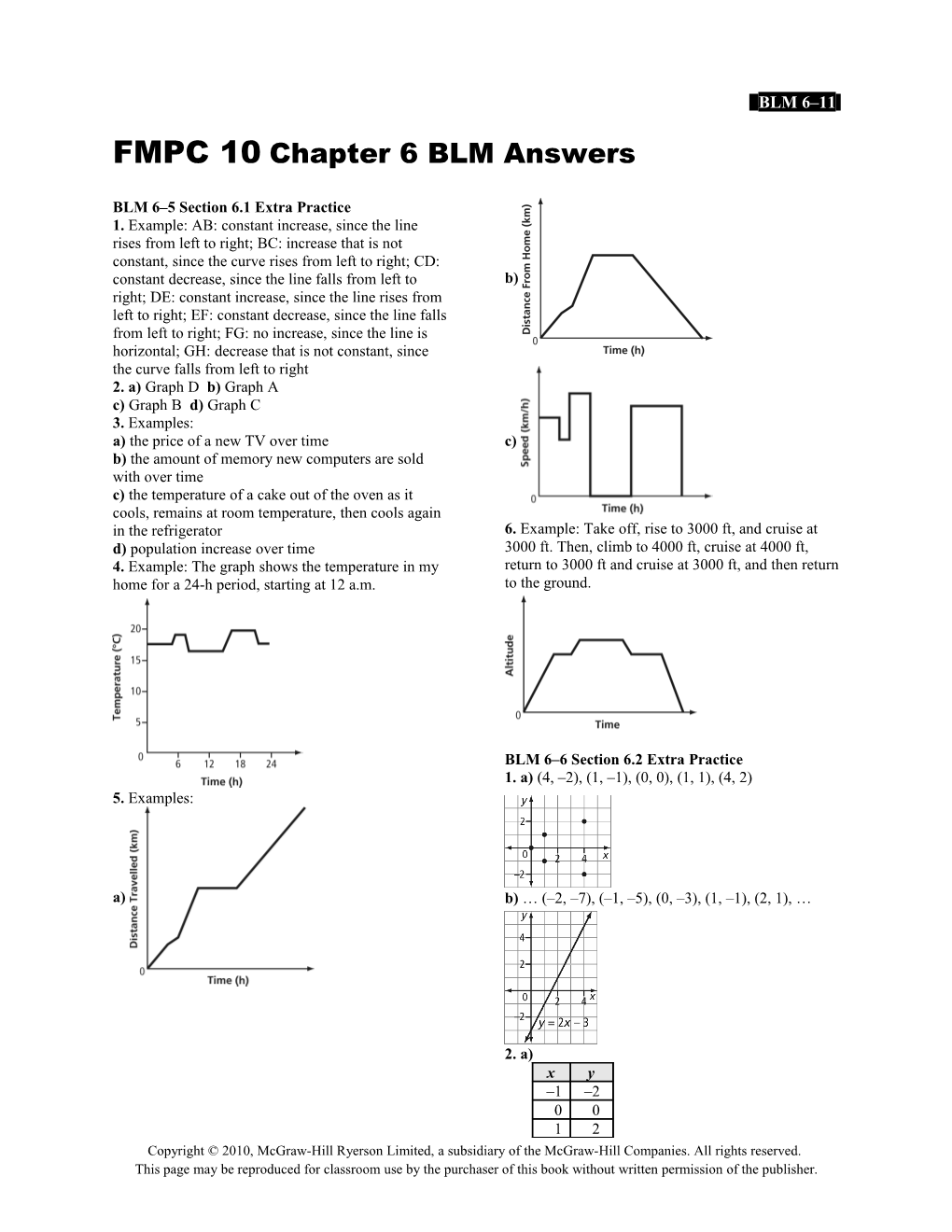 FMPC 10Chapter 6 BLM Answers