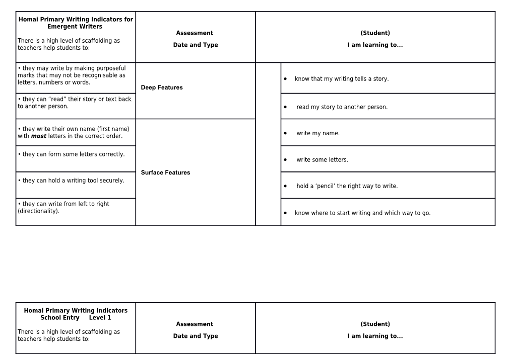 Focusing on a Stage of the Draft Literacy Learning Progressions Writing by the End of Year 4