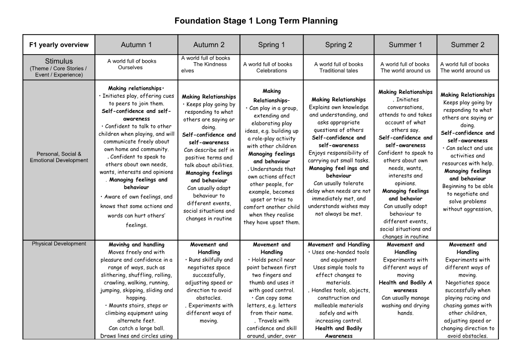 Foundation Stage One Long Term Planning