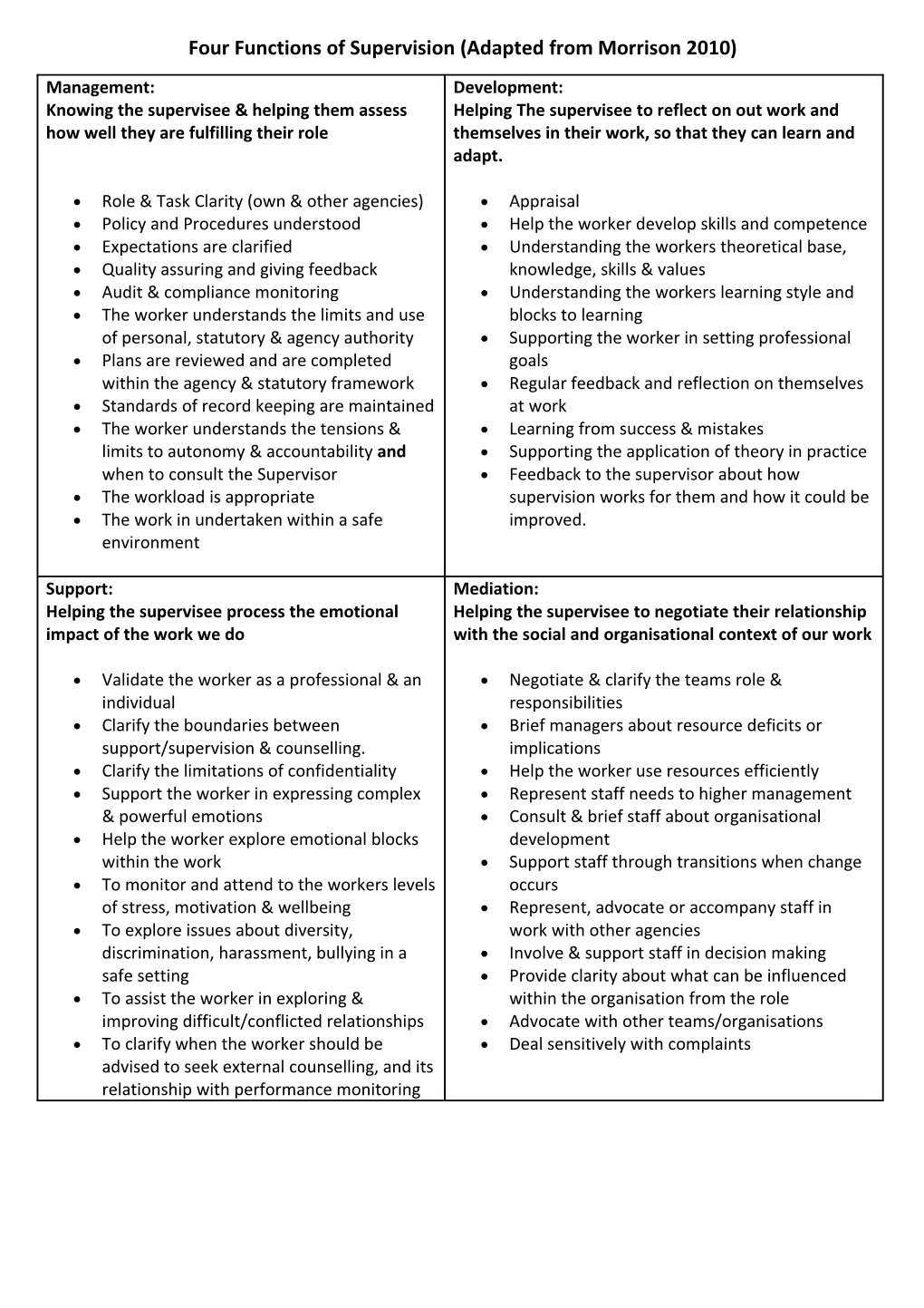 What Are The 4 Functions Of Supervision In Social Work