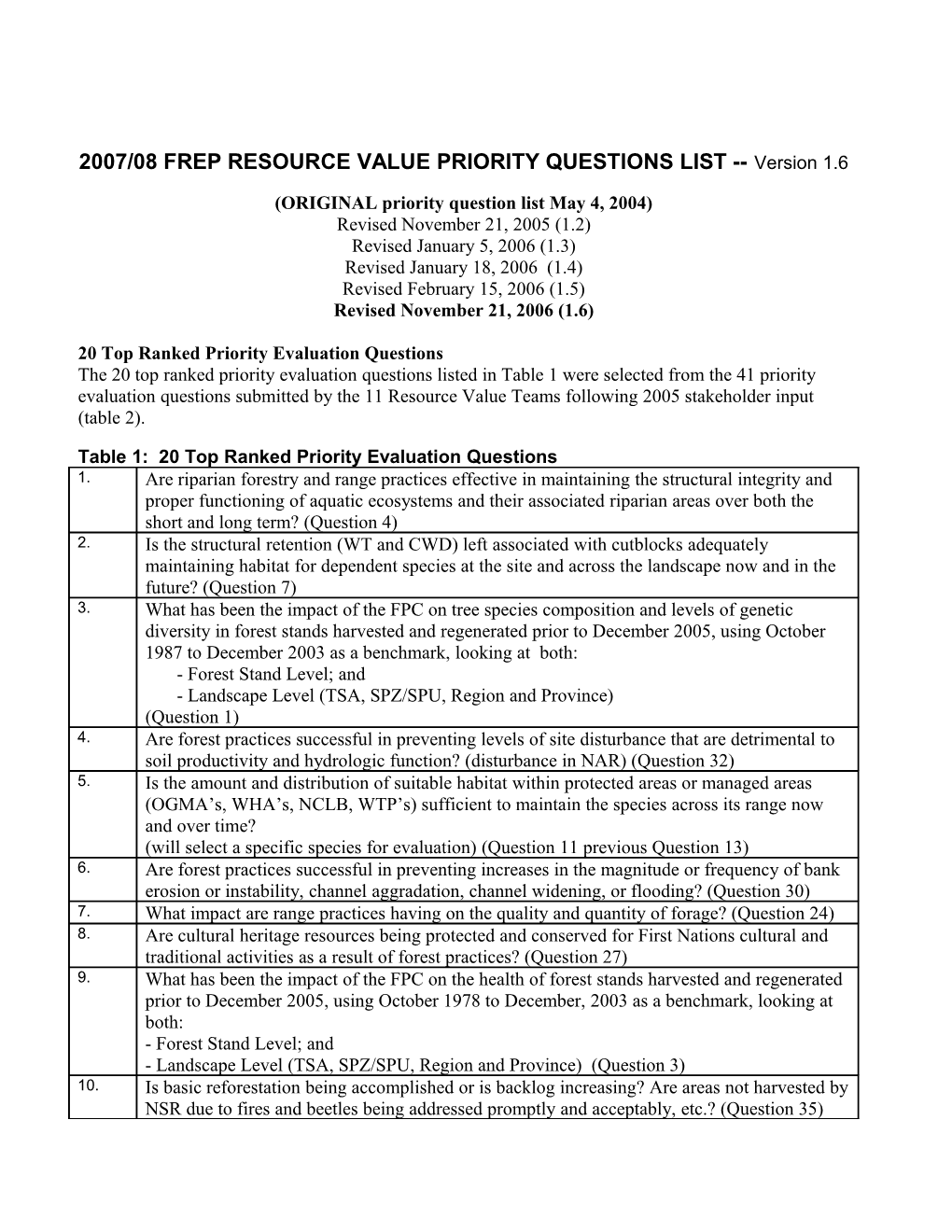 Frep Resource Value Priority Questions List