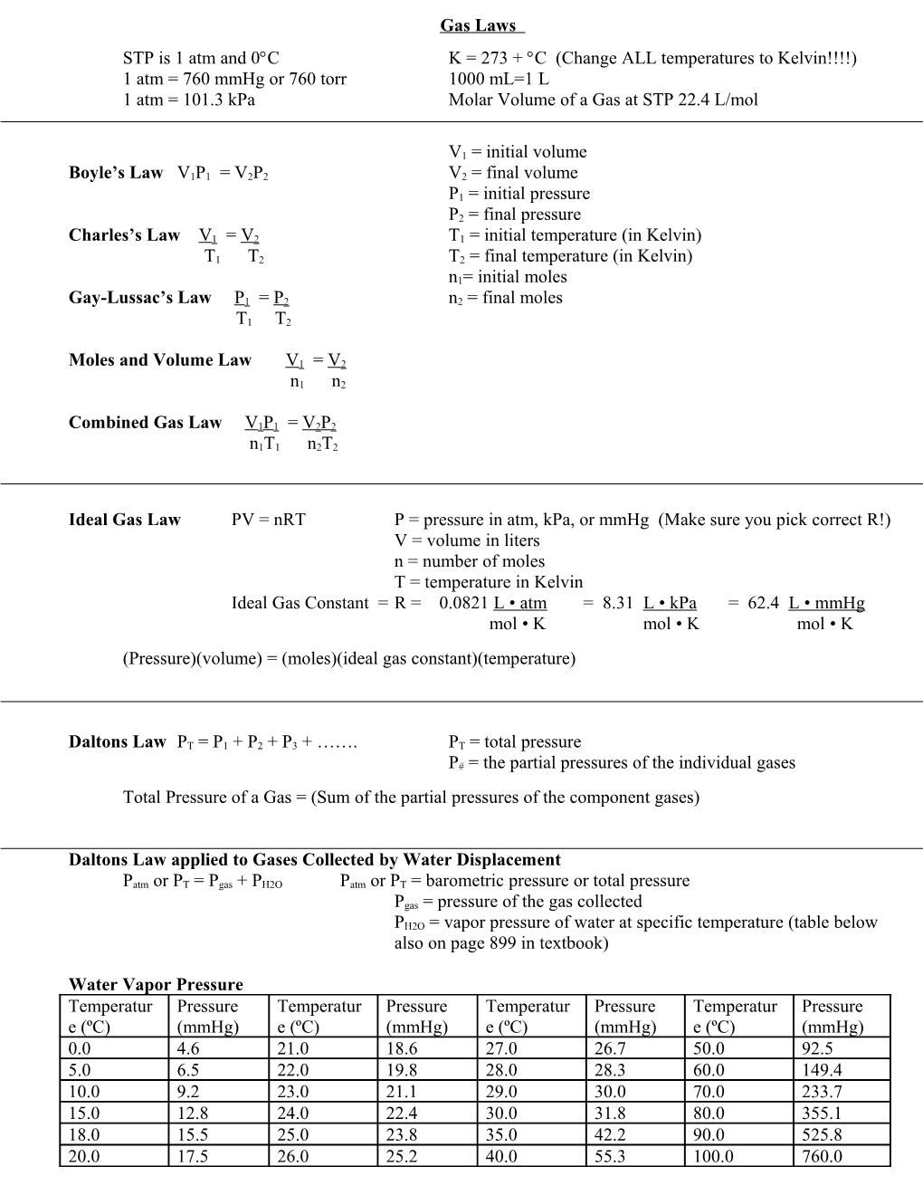 gas-laws-cheat-sheet-docest