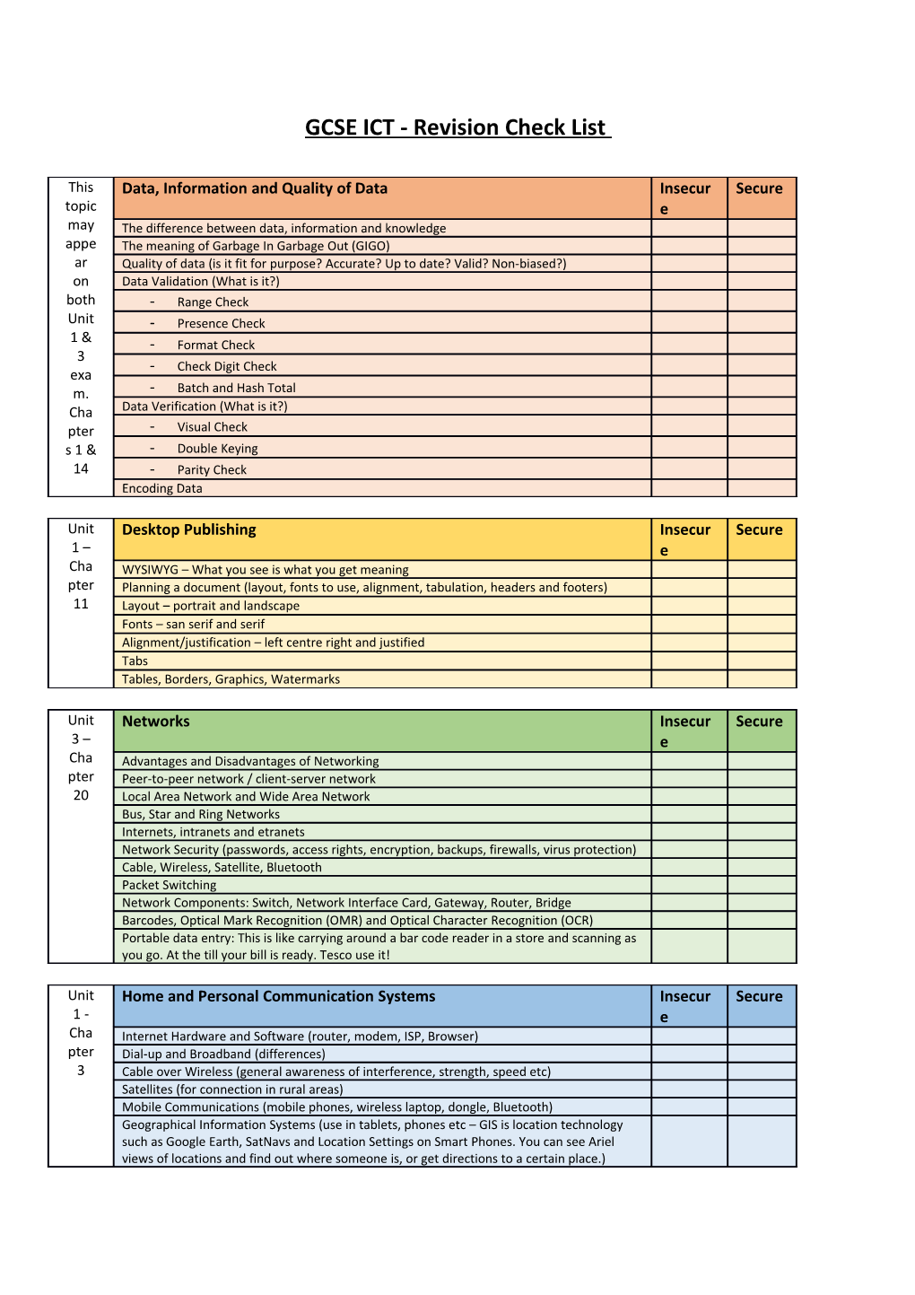 GCSE ICT - Revision Check List