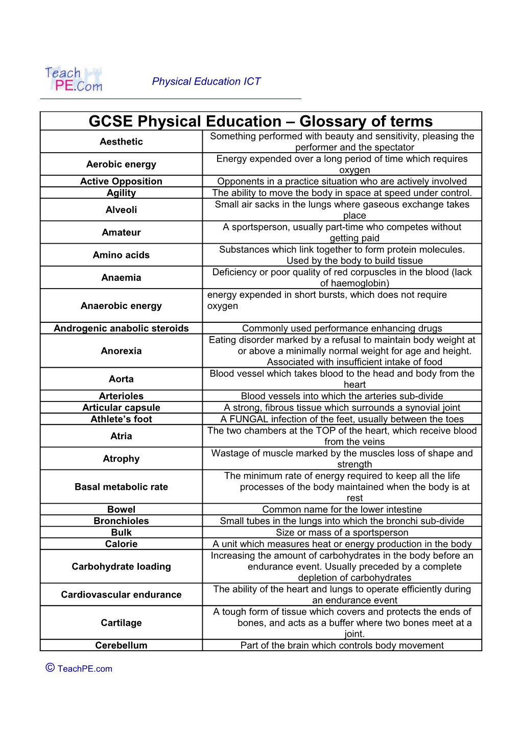 GCSE Physical Education Glossary of Terms