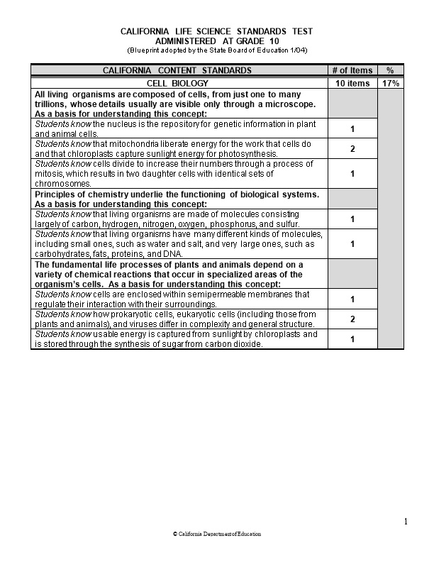 Grade 10 Science Blueprint - Standardized Testing and Reporting (CA Dept of Education)