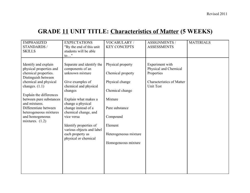 GRADE 11 UNIT TITLE: Characteristics of Matter (5 WEEKS)