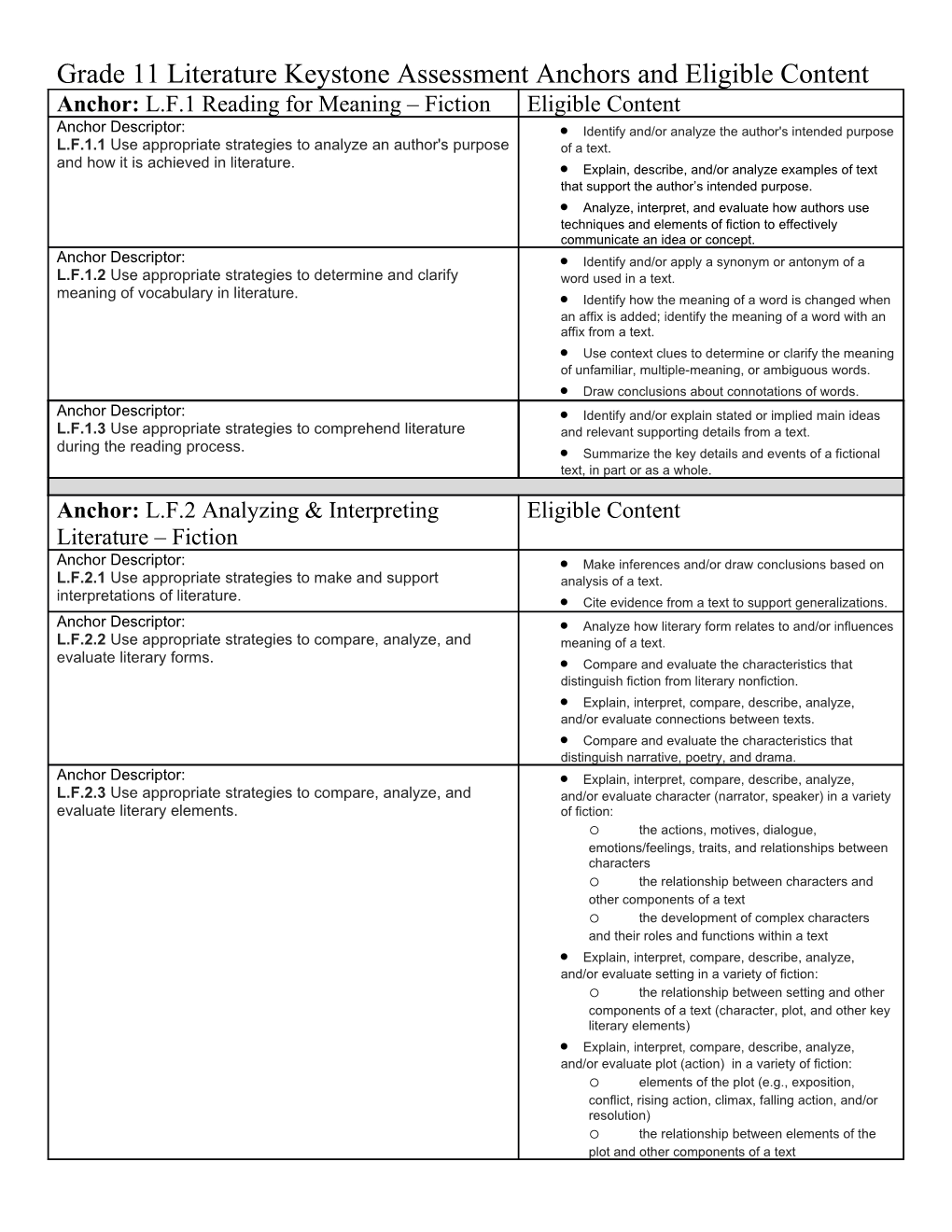 Grade 11Literature Keystone Assessment Anchors and Eligible Content