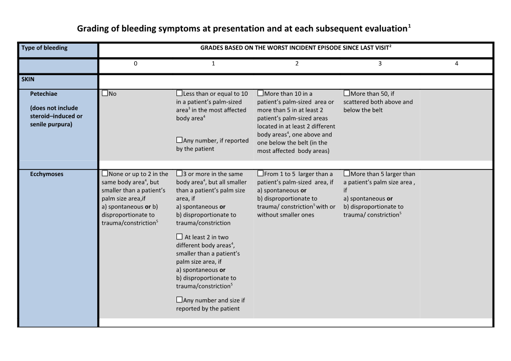 Grading of Bleeding Symptoms at Presentation and at Each Subsequent Evaluation1