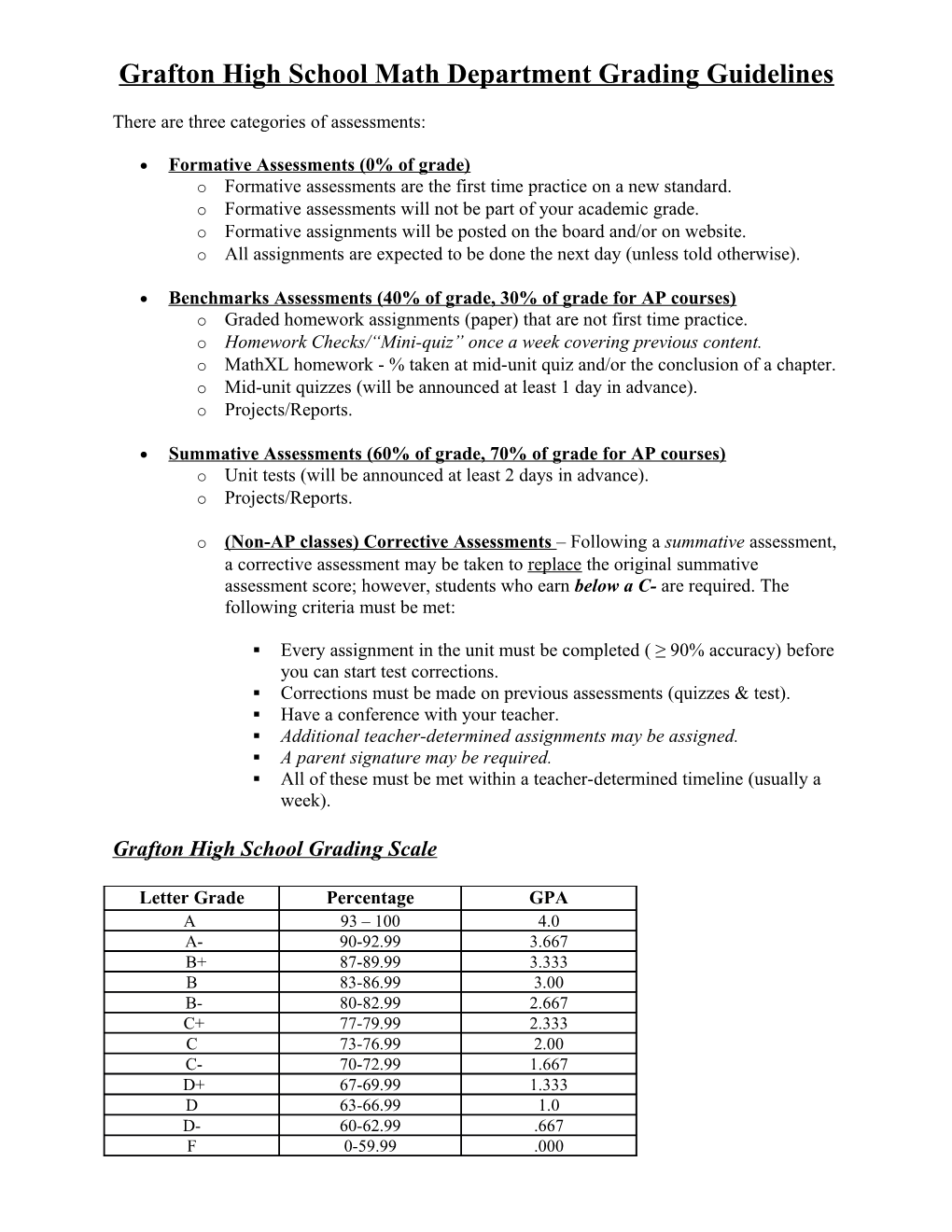 Grafton High School Math Department Grading Guidelines