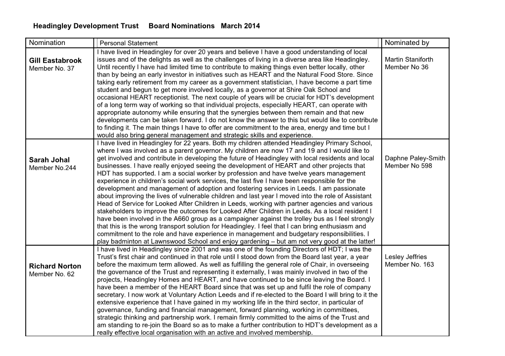 Headingley Development Trust Board Nominations March 2014