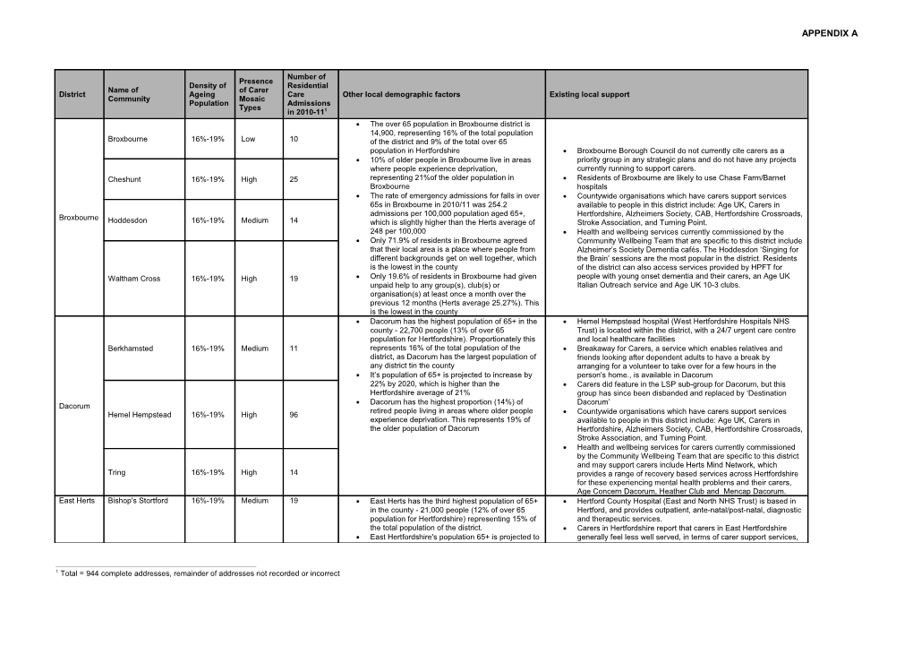 Health & Adult Care Cabinet Panel Wednesday 4 July 2012 at 2Pm Item 4 Appendix a - Proposed