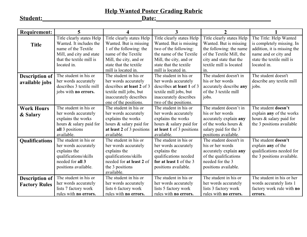 Help Wanted Poster Grading Rubric