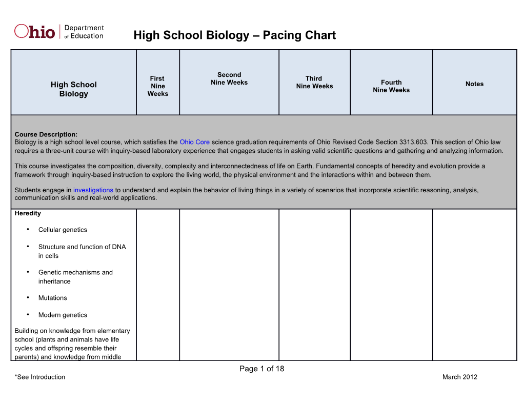High School Biology Pacing Chart