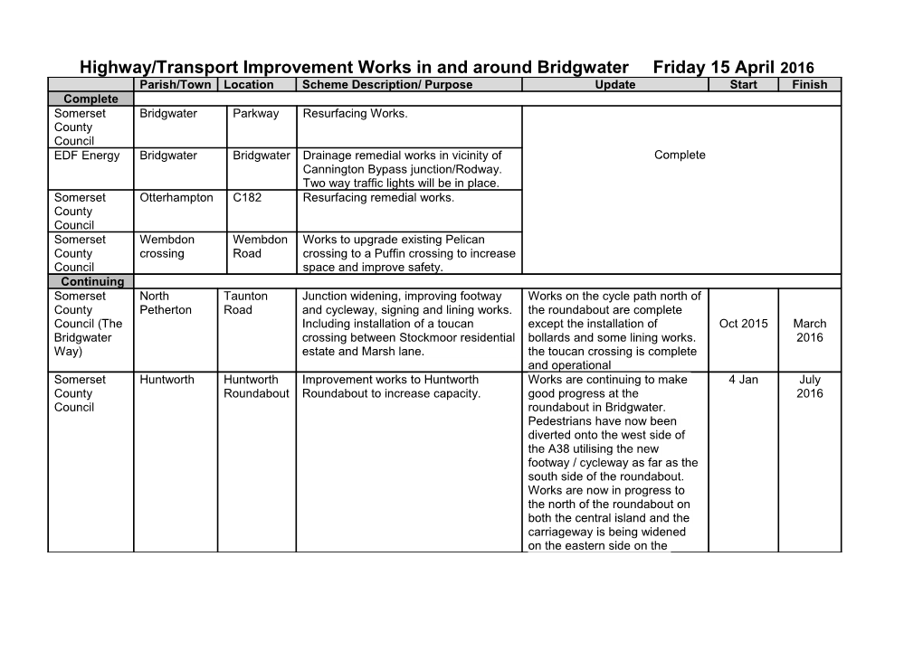 Highway/Transport Improvement Works in and Around Bridgwater Friday 15 April2016