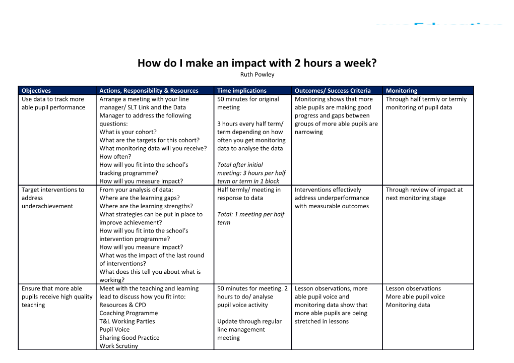 How Do I Make an Impact with 2 Hours a Week?