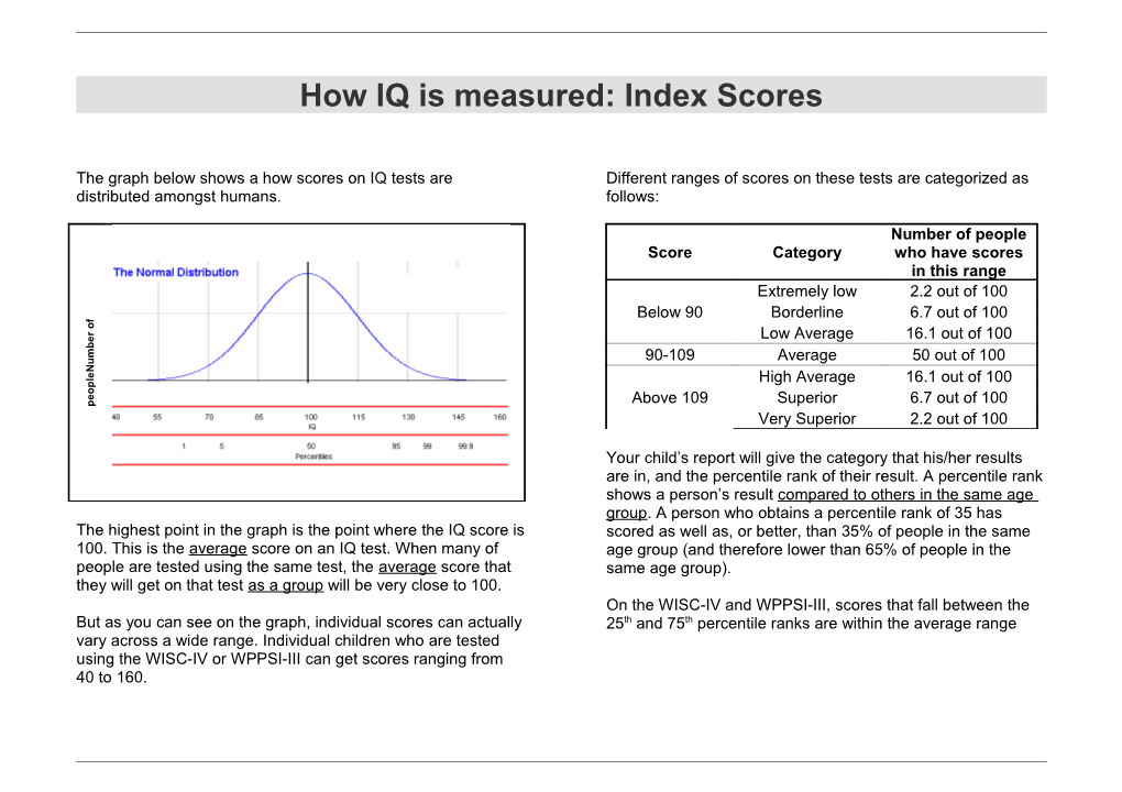 How IQ Is Measured