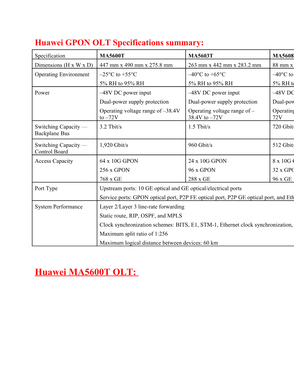Huawei GPON OLT Specifications Summary