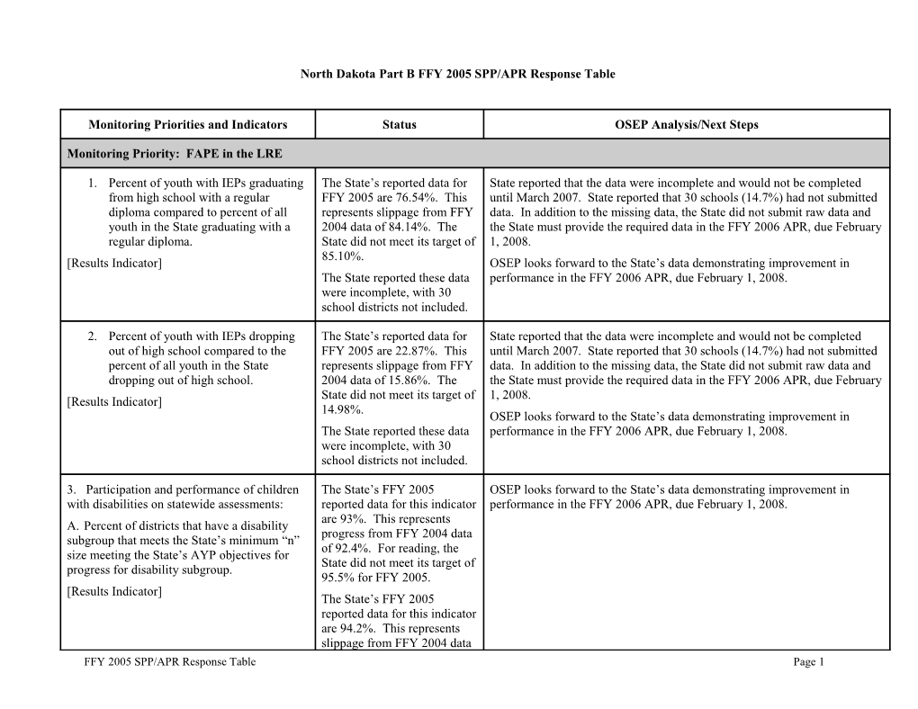 IDEA 2007 Part B North Dakota Annual Performance Report Table (MS WORD)