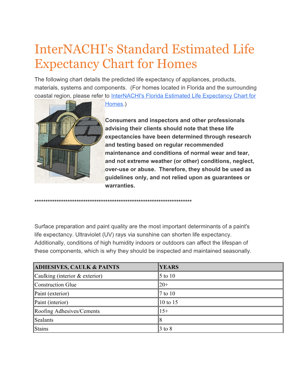 Internachi's Standard Estimated Life Expectancy Chart for Homes