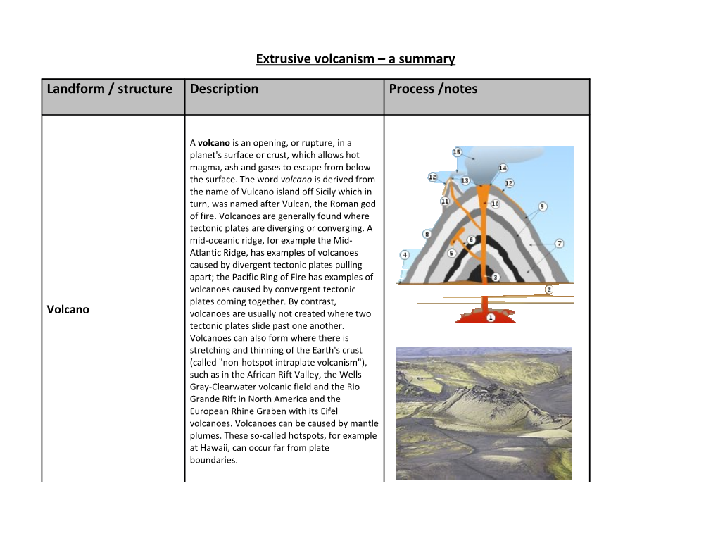 Intrusive Volcanism a Summary
