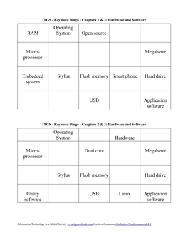 ITGS - Keyword Bingo - Chapters 2 & 3: Hardware and Software