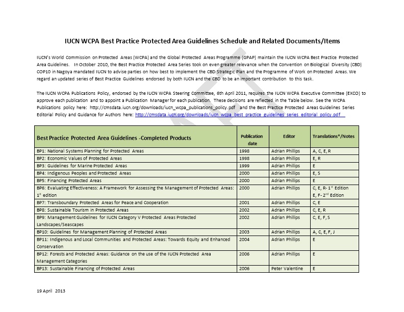 IUCN WCPA Best Practice Protected Area Guidelines Schedule and Related Documents/Items
