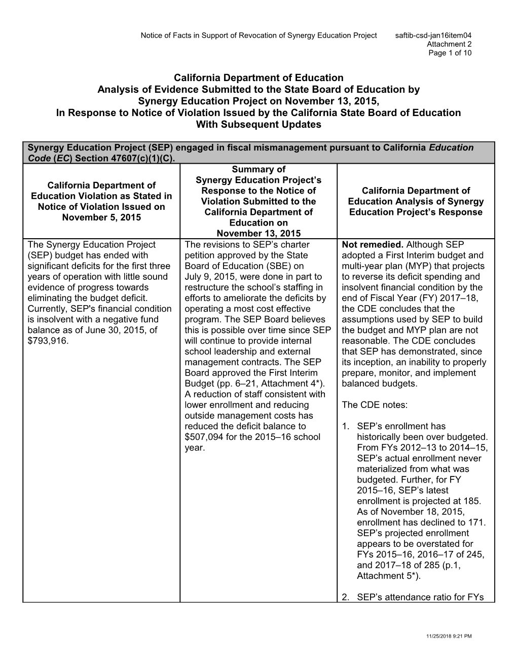January 2016 Agenda Item 10 Attachment 2 - Meeting Agendas (CA State Board of Education)