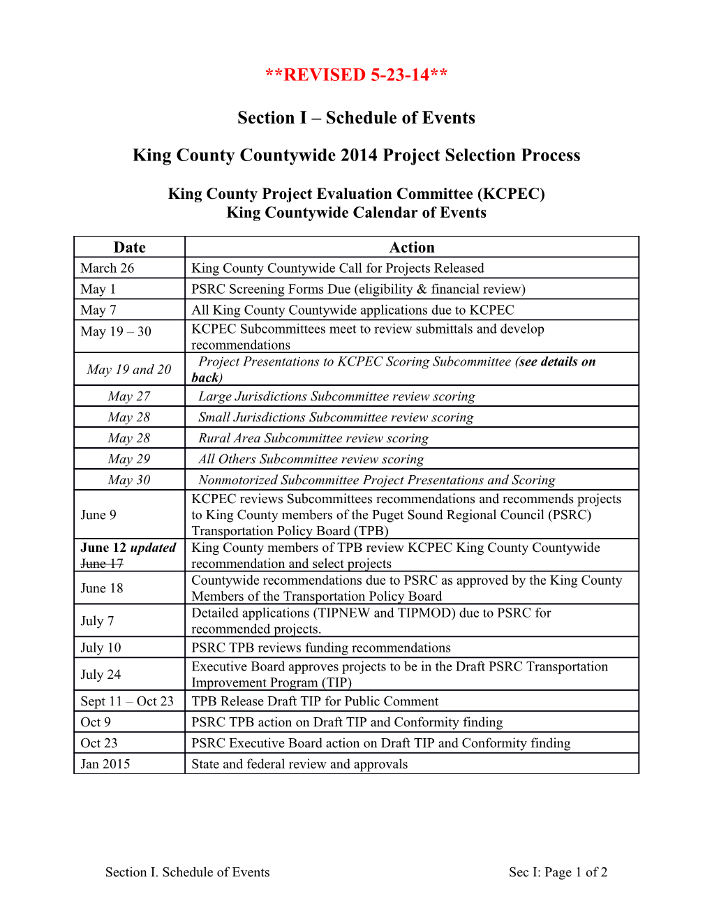 King County Countywide 2014Project Selection Process